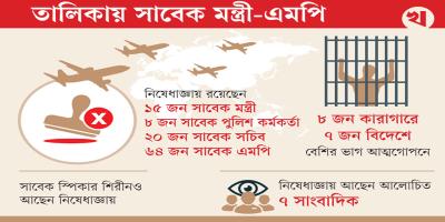 মন্ত্রী, এমপিসহ ১৪৯ জনের বিদেশযাত্রায় নিষেধাজ্ঞা